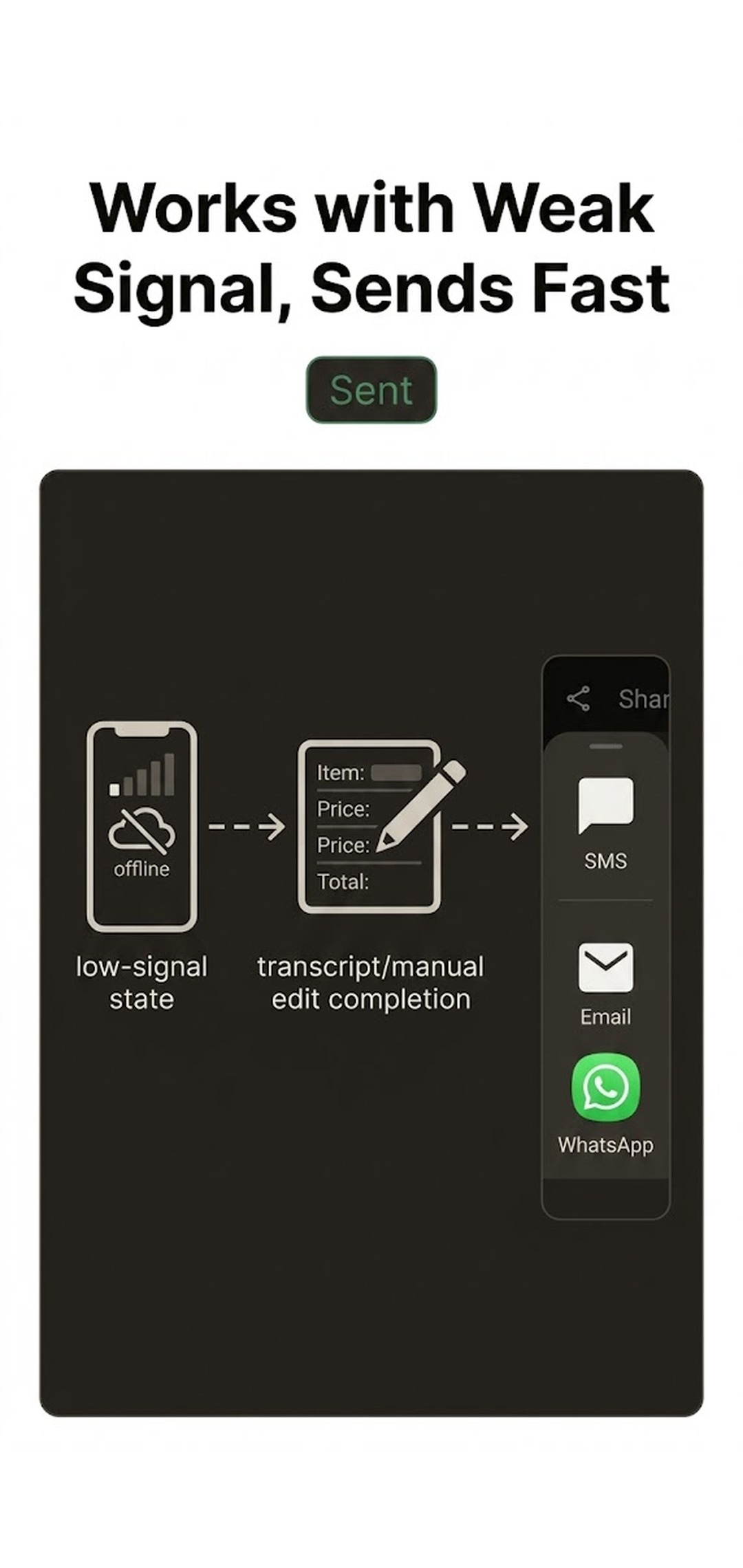 Quote finishing and sending even with weak signal